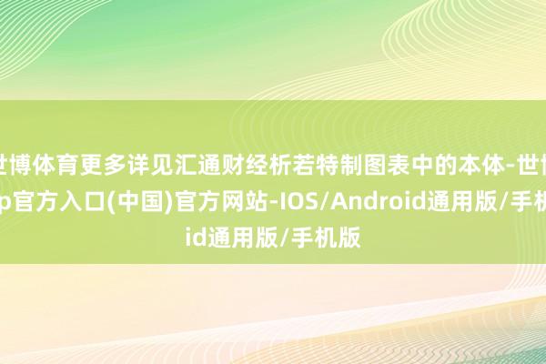 世博体育更多详见汇通财经析若特制图表中的本体-世博app官方入口(中国)官方网站-IOS/Android通用版/手机版